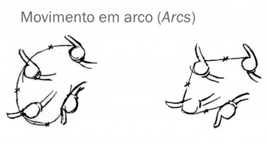 arco